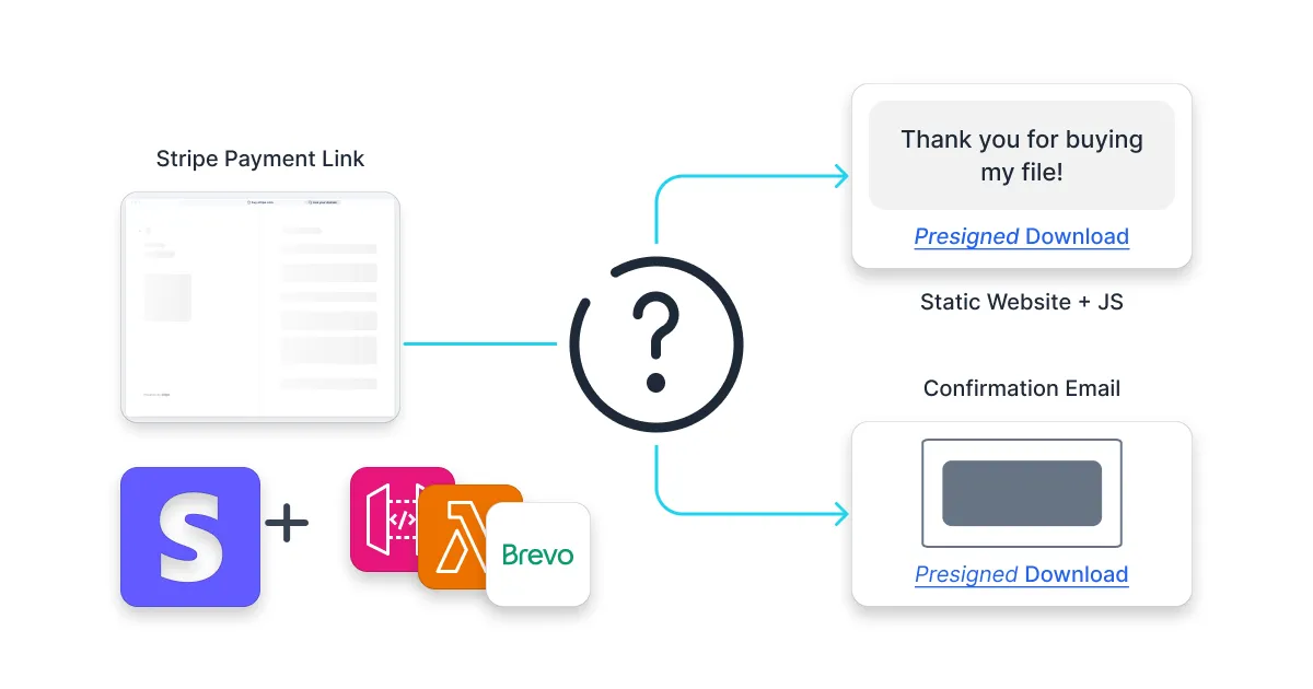 Stripe Payment Link file download with email