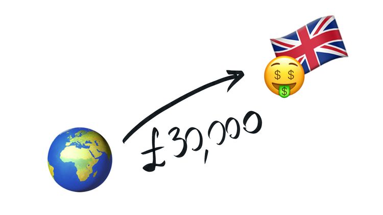 Globe, UK flag and arrow with £30,000 pointing towards it